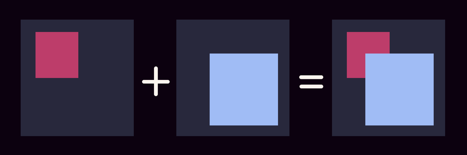 A red square appears in the first layer. A blue square appears in the second. When combined, the blue square obscures parts of the red square.
